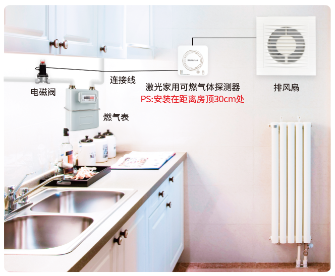 家用可燃气体报警器